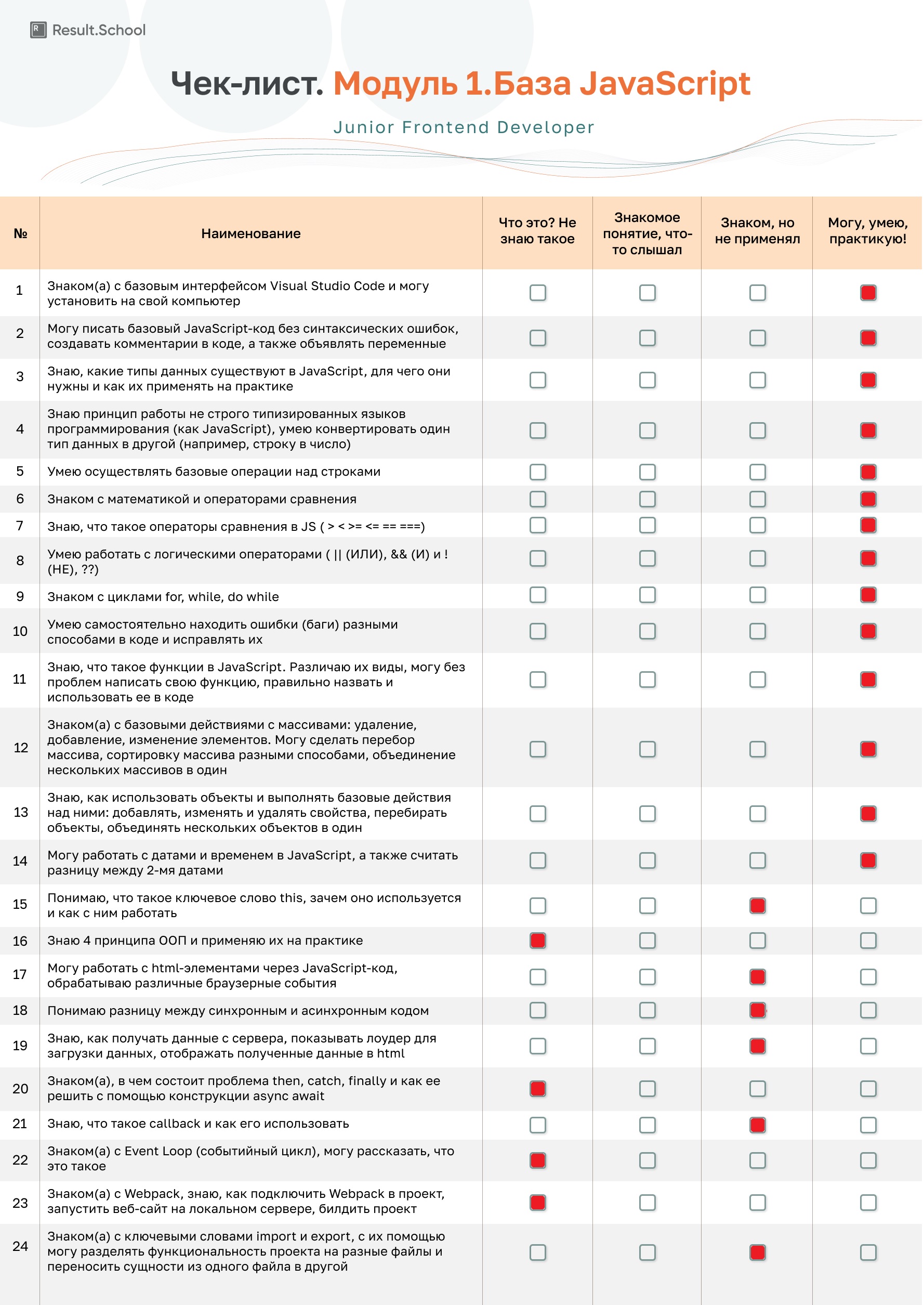 Карточка студента - Клопова Дмитрия
